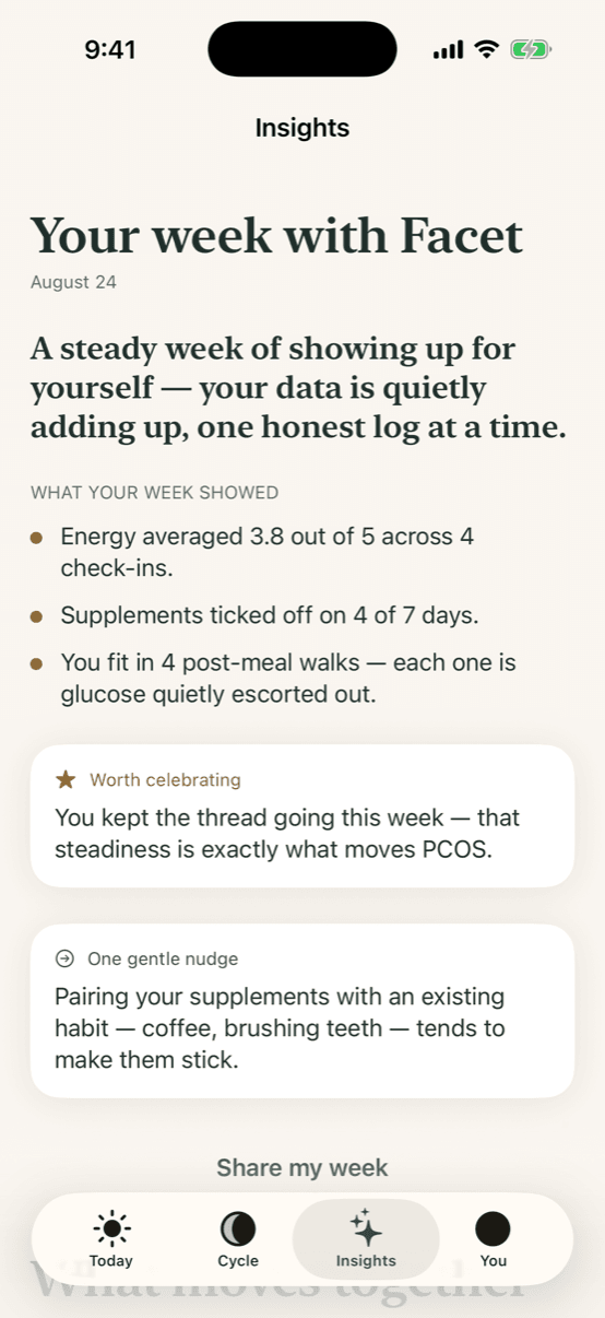 Facet's weekly report — a short editorial summary of the week with observations and one celebration