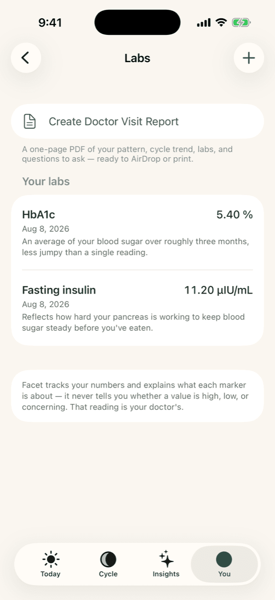 Facet Labs screen with HbA1c and fasting insulin entries and a Create Doctor Visit Report button