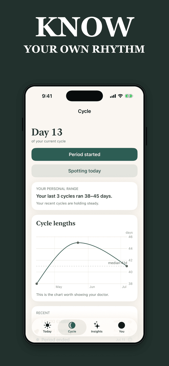Know your own rhythm — Facet's cycle view