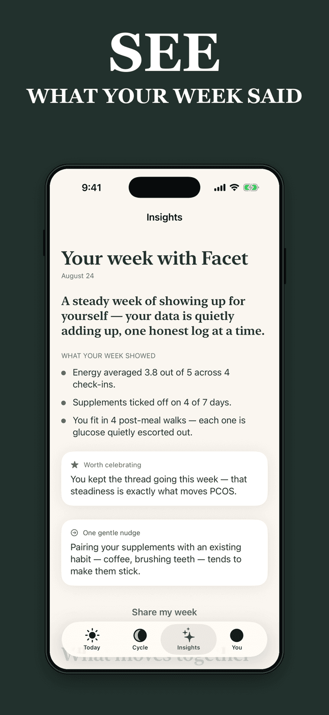 See what your week said — Facet's weekly report