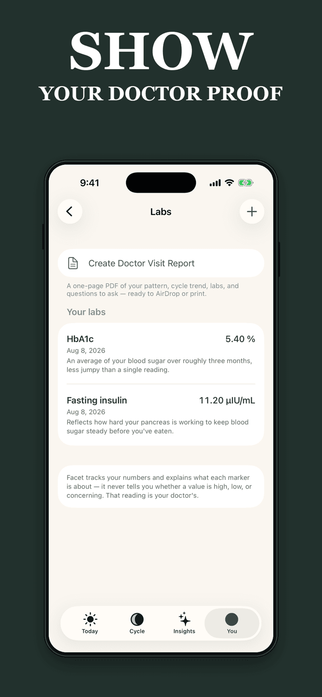 Show your doctor proof — Facet's labs and visit report